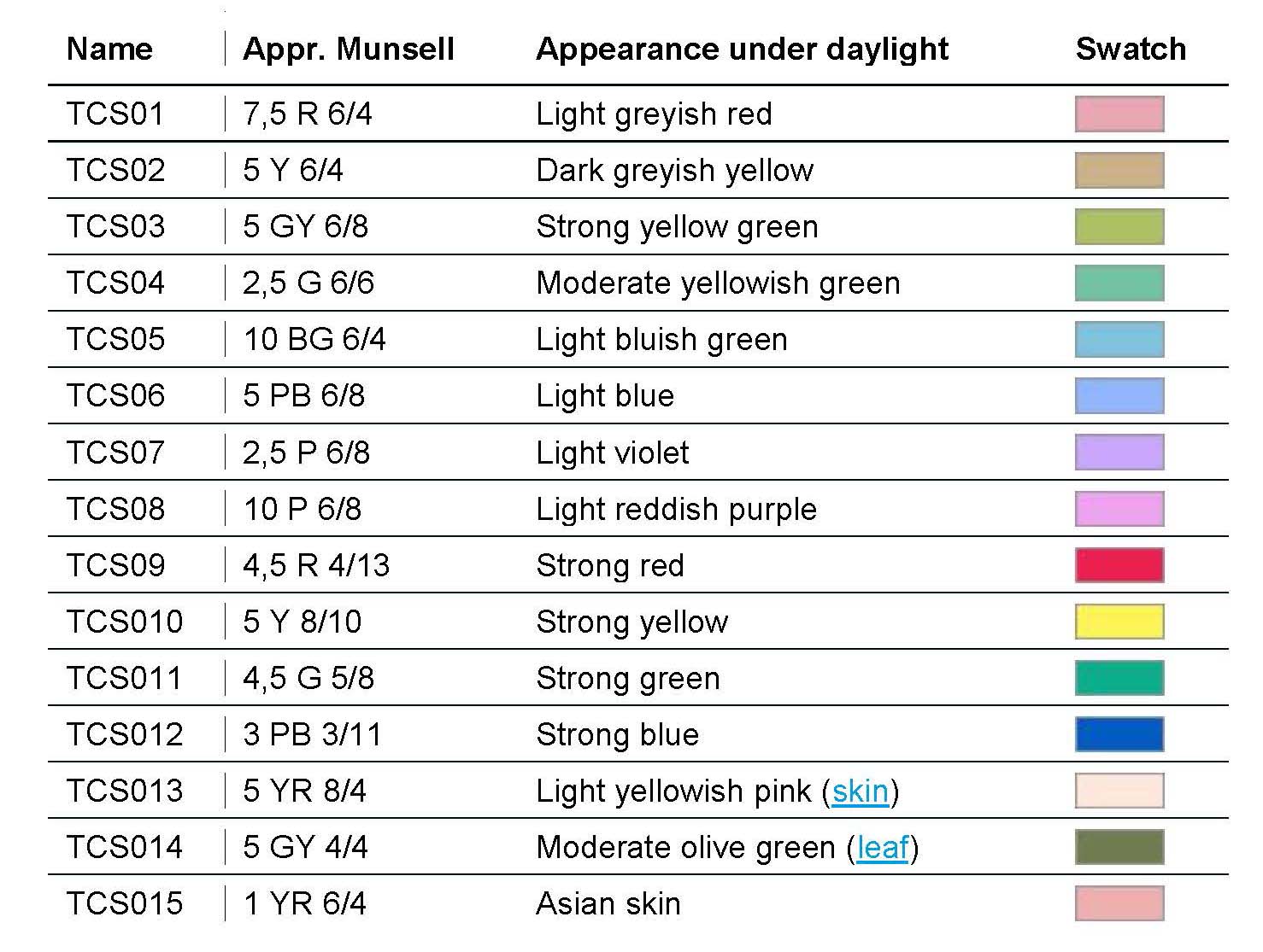 Colour Rendering Index Chart